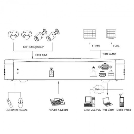 4-канален NVR мрежови рекордер Dahua DH-NVR3104