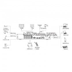 DVR Dahua XVR7208A рекордер за 8 CVI, AHD, IP, CVBS + 4 IP камери DVR Dahua XVR7208A рекордер за 8 CVI, AHD, IP, CVBS + 4 IP камери